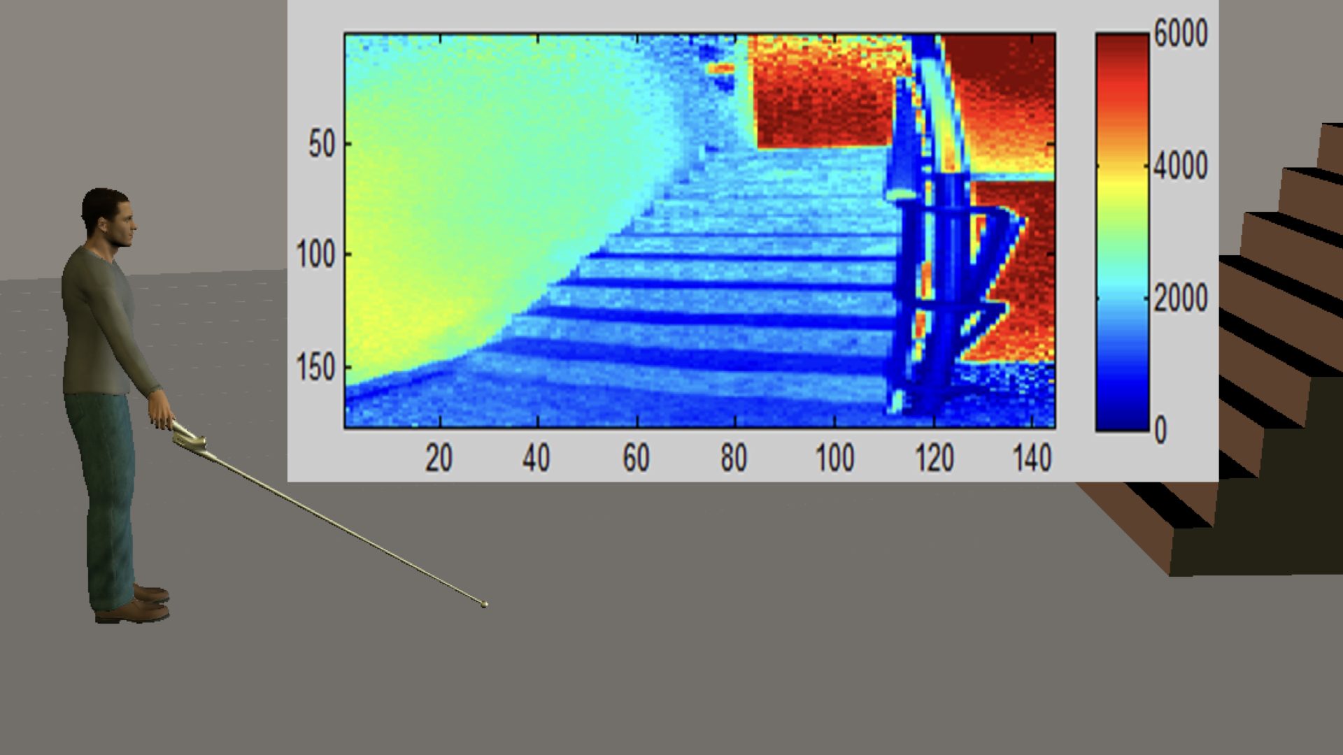 Enlarged view: 3D scan of a staircase as detected by the blind cane